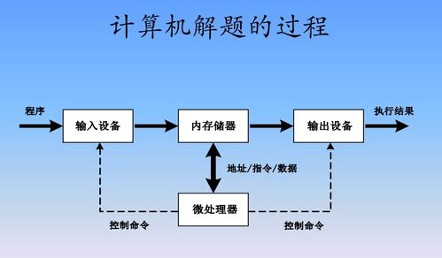 計算機系統服務 信息時代的基石