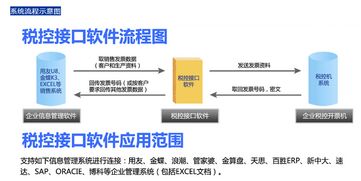 無錫防偽稅控電腦開票系統接口軟件 驅動企業財稅數字化轉型的計算機系統服務